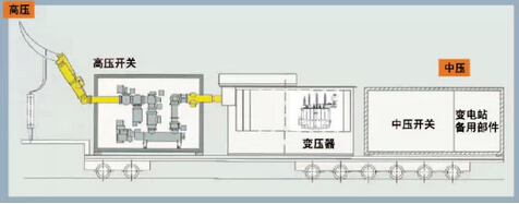 移動(dòng)變電站.jpg